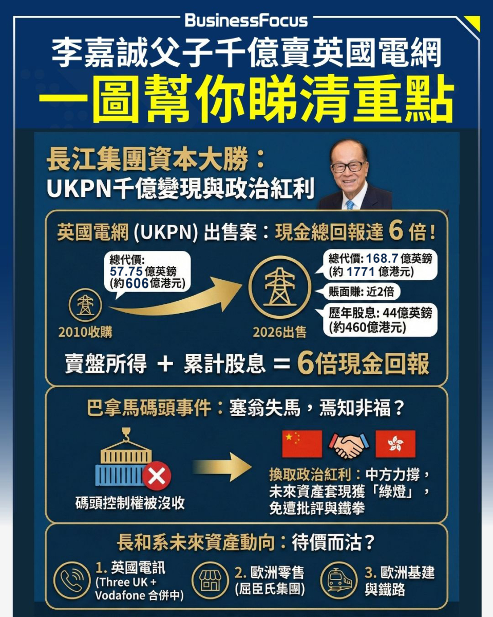 長江集團1108億賣英國電網UKPN，帳面賺近兩倍，一圖話你知，點解李嘉誠父子又贏。