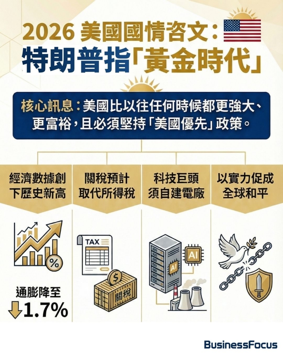 特朗普總統稱美國進入了黃金時代。