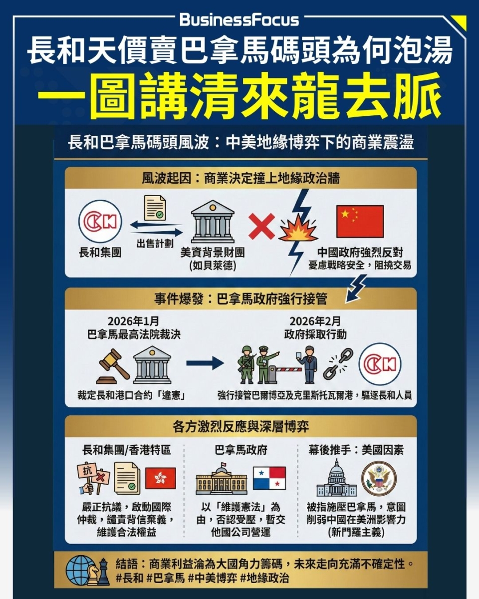 一圖話你知，長和擬天價賣巴拿馬碼頭的計劃為何泡湯。