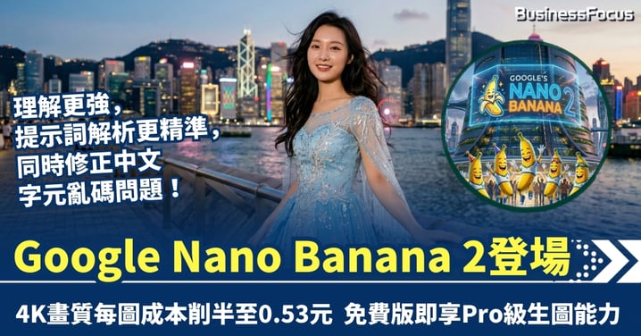 Google Nano Banana 2登場：4K畫質每圖成本削半至0.53元 免費版即享Pro級生圖能力