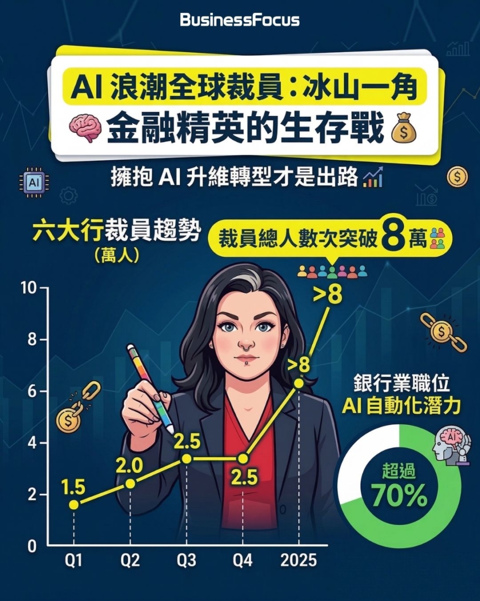 大摩前女副總裁被裁1年後,寄了550封履歷,仍未找到長工!