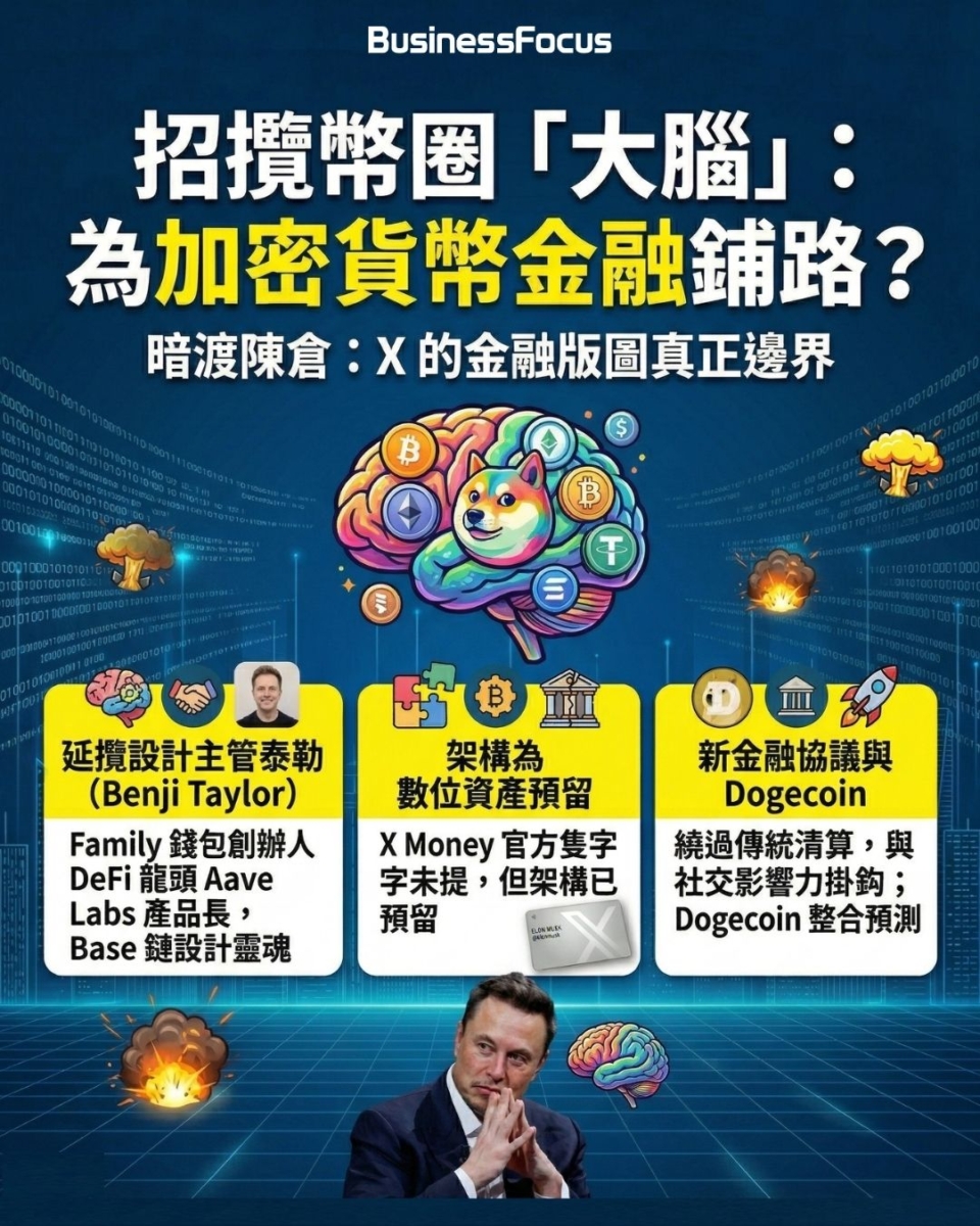 馬斯克的X Money實體金屬卡下月將於美國公測,並以6厘超高息存款、3厘無上限簽賬回贈作招徠!