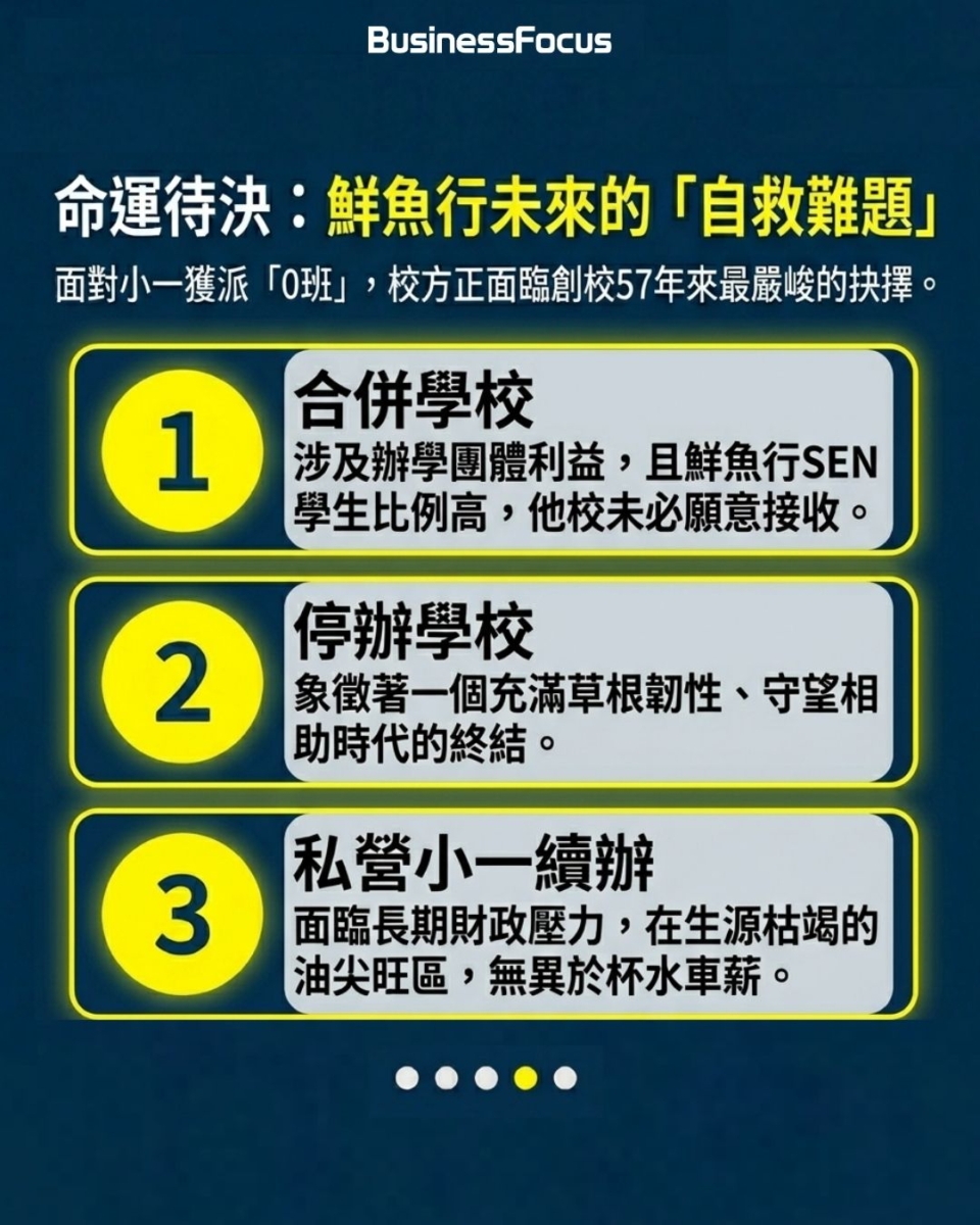 鮮魚行學校第3度面臨殺校的來龍去脈。