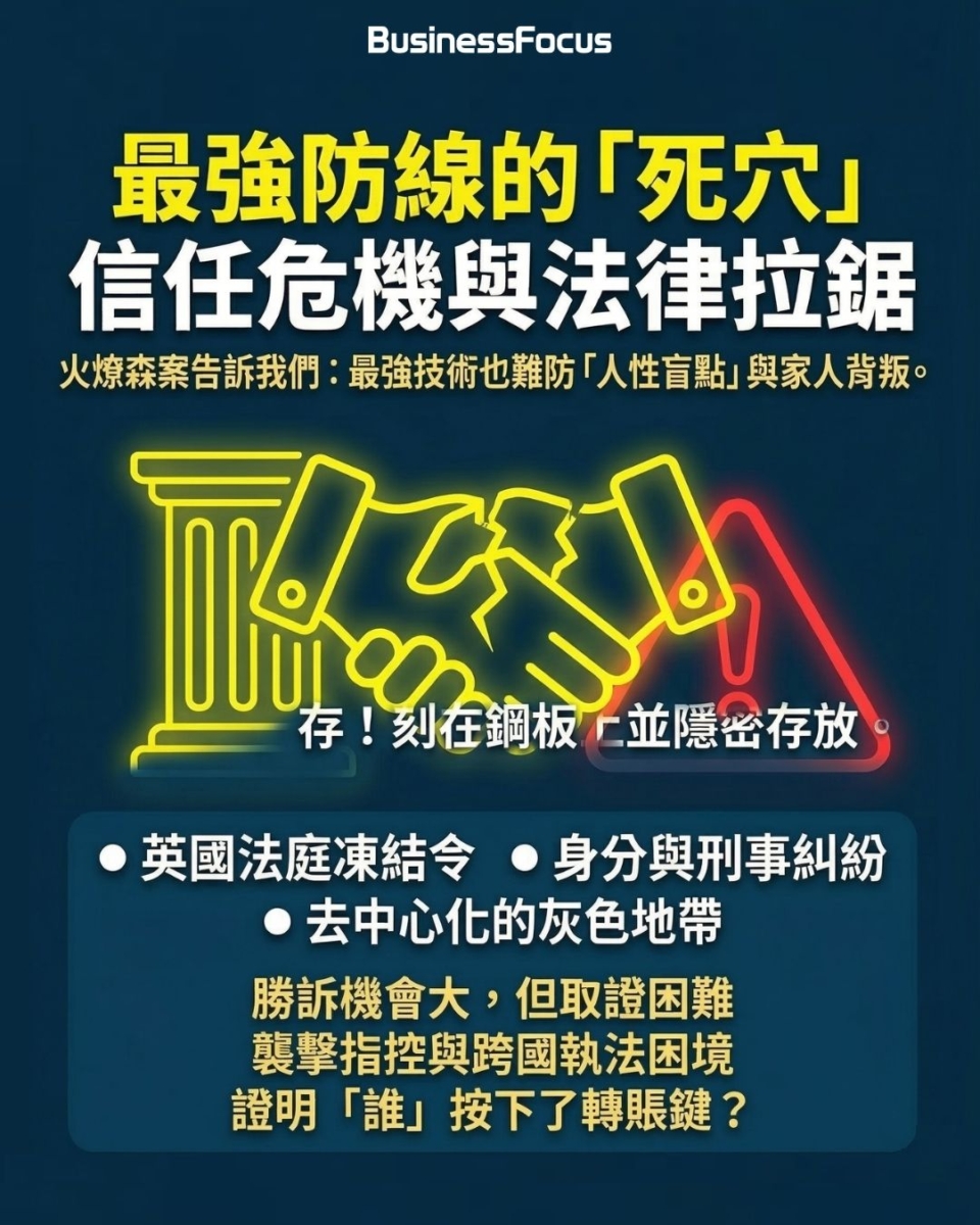 13.5億的加密幣財富，令夫妻反目？