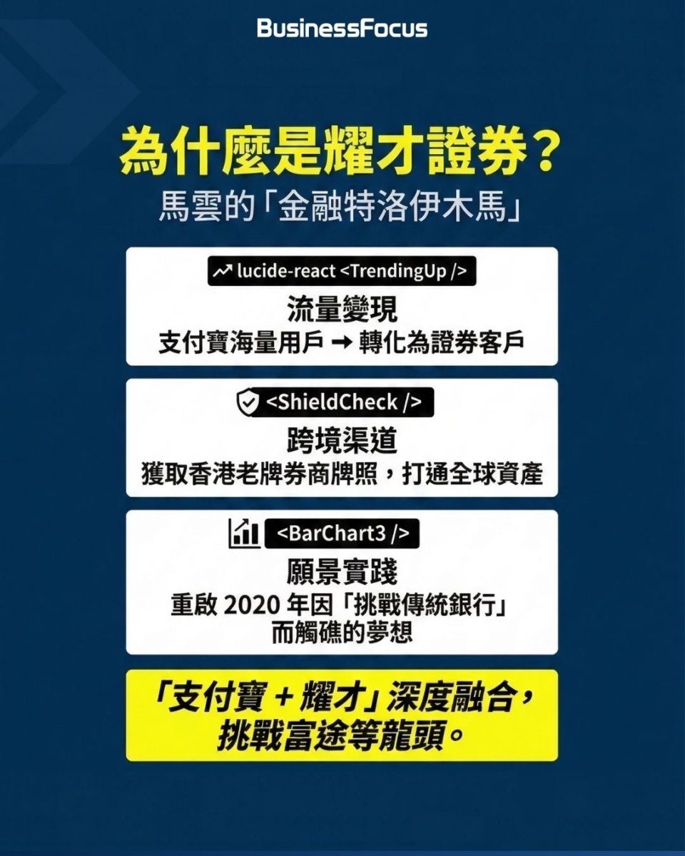 耀才證實落實賣給螞蟻,馬雲終可進軍券商,收購拖延1年險告吹?