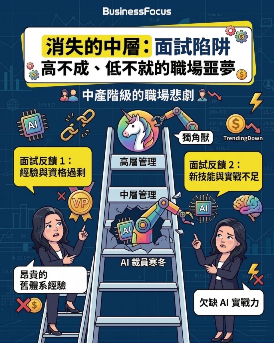 大摩前女副總裁被裁1年後,寄了550封履歷,仍未找到長工!