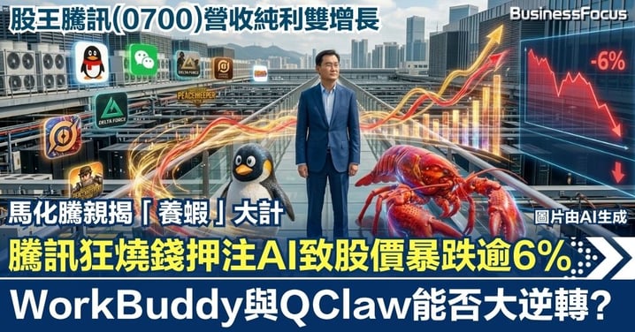 股王騰訊營收純利雙增長 狂燒錢押注AI致股價暴跌逾6%！馬化騰親揭「養蝦」大計，WorkBuddy與QClaw能否大逆轉？