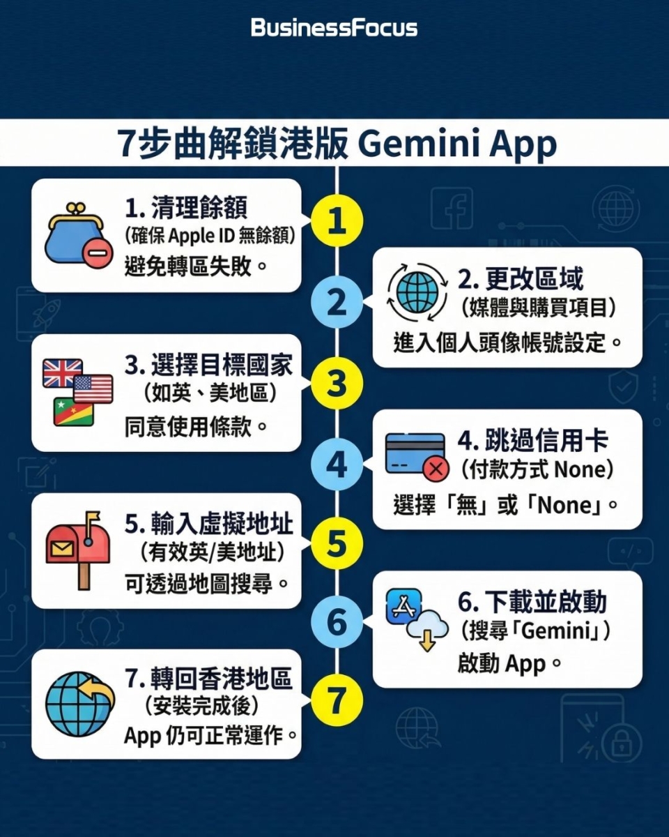 Gemini AI在香港全面登陸及解禁！