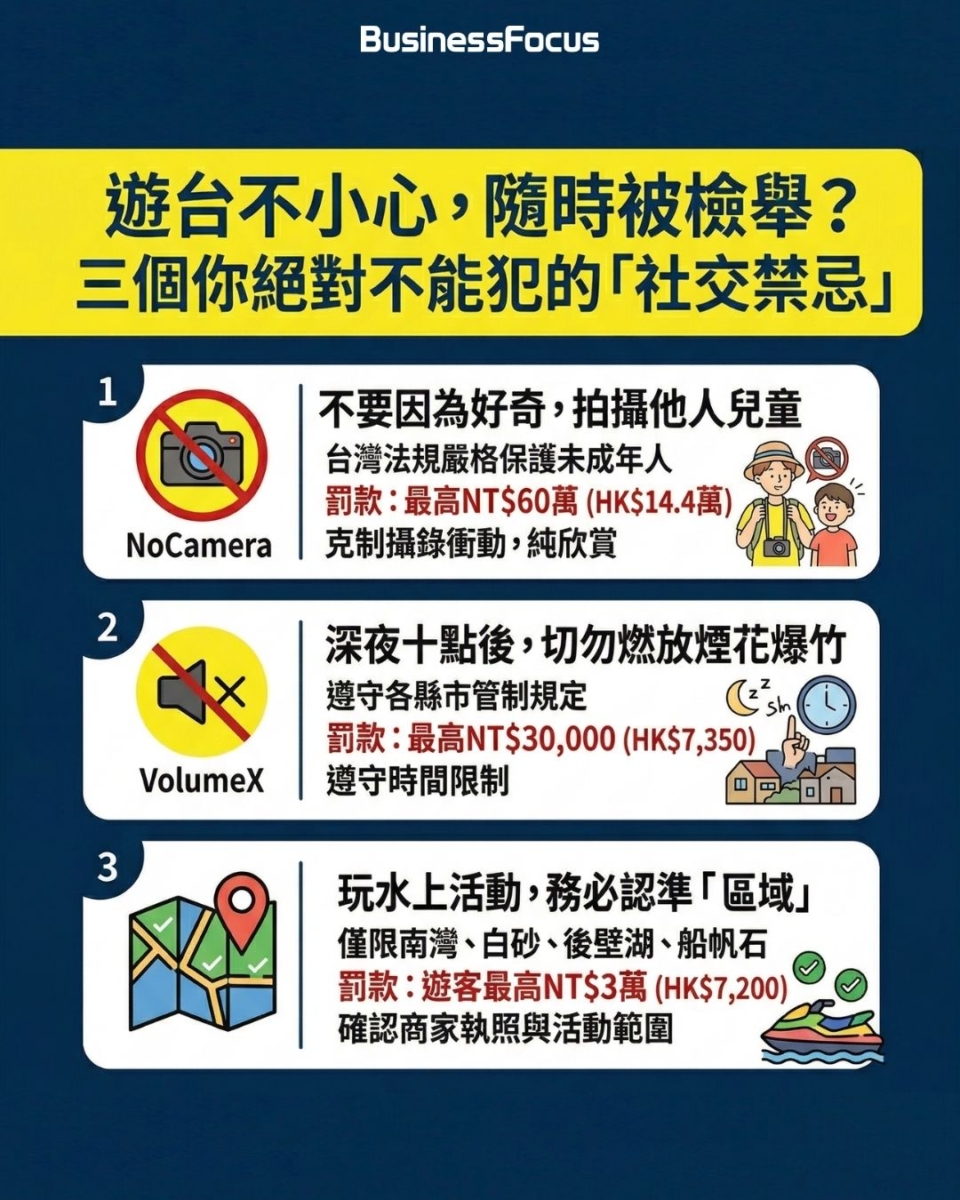 台灣有不少嚴苛法例，往當地旅遊要留心。