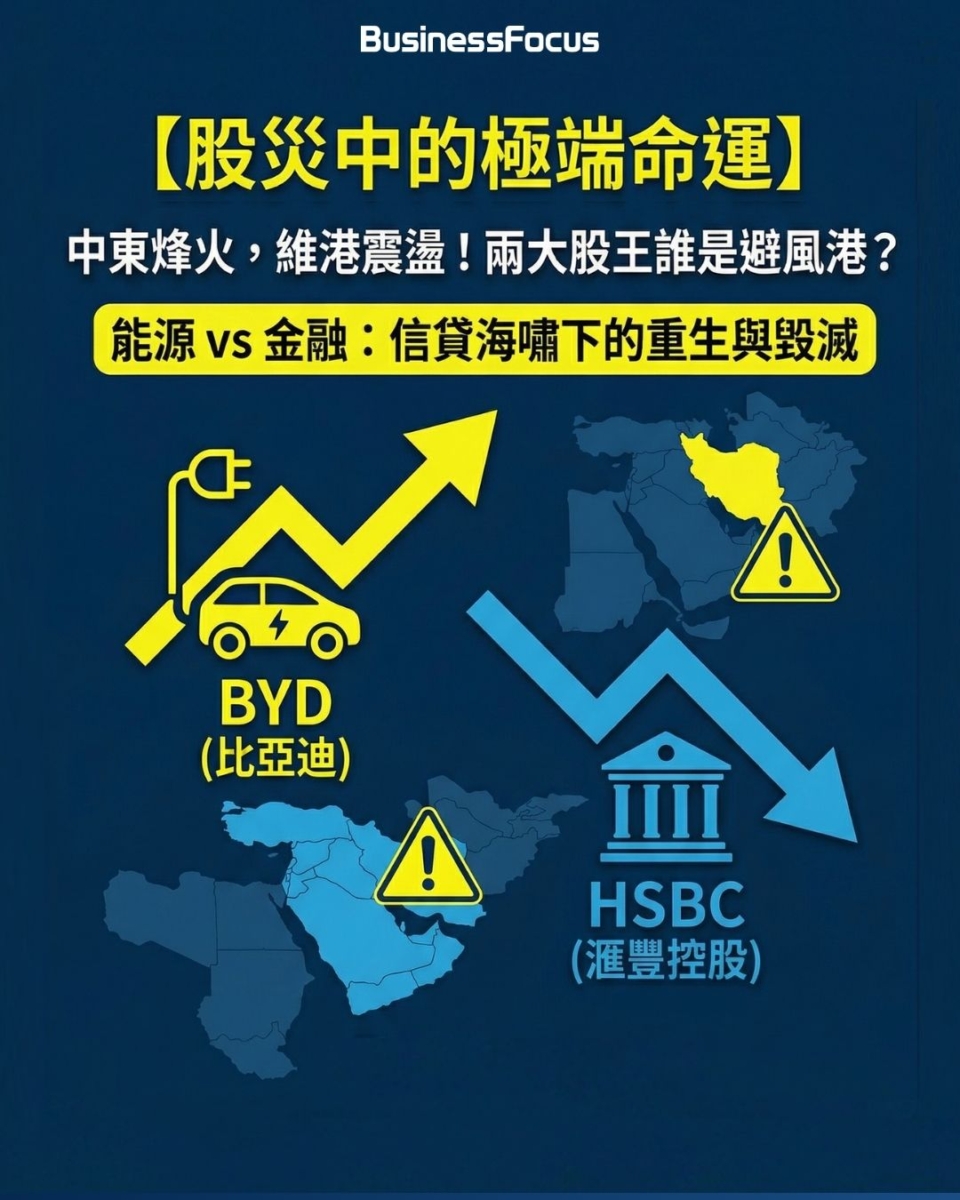 兩大重磅股——「新能源霸主」比亞迪（1211）與「百年金融老店」滙豐控股（0005），正分別走向天堂與地獄的極端。散戶應如何是好？