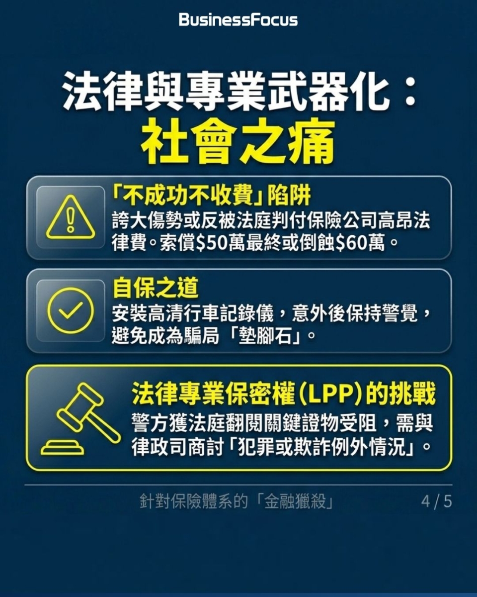 撞車碰瓷黨騙案警方再拘16人，430宗索償額達1億，4大造假騙賠償方法曝光。