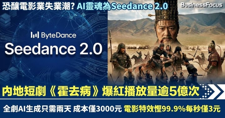 內地短劇《霍去病》爆紅播放量逾5億次 全劇AI生成只需兩天 成本僅3000元 恐釀中國電影業失業潮?