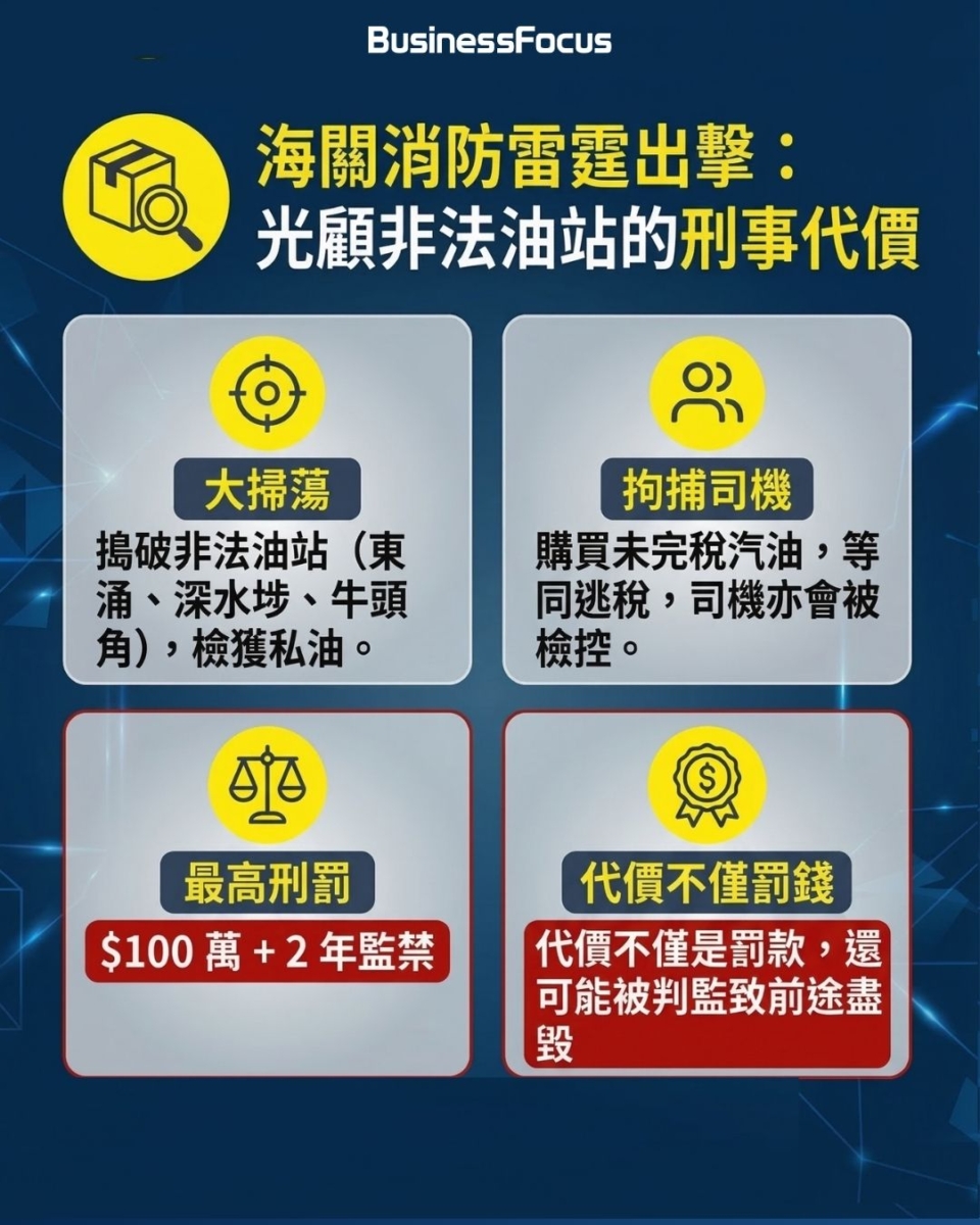 油價升不停，不想犯法買私油但又想慳油費，司機車主應該點做最好？