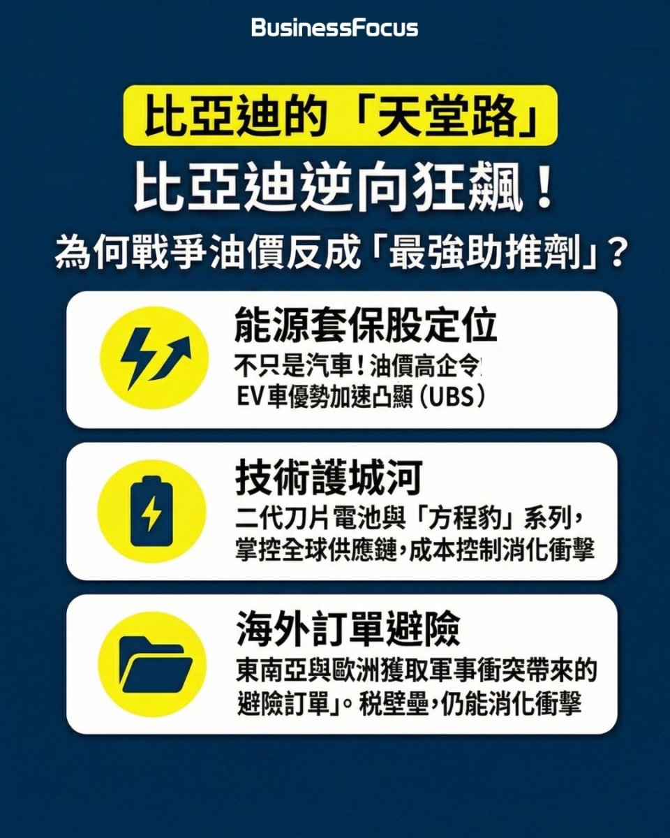 兩大重磅股——「新能源霸主」比亞迪（1211）與「百年金融老店」滙豐控股（0005），正分別走向天堂與地獄的極端。散戶應如何是好？