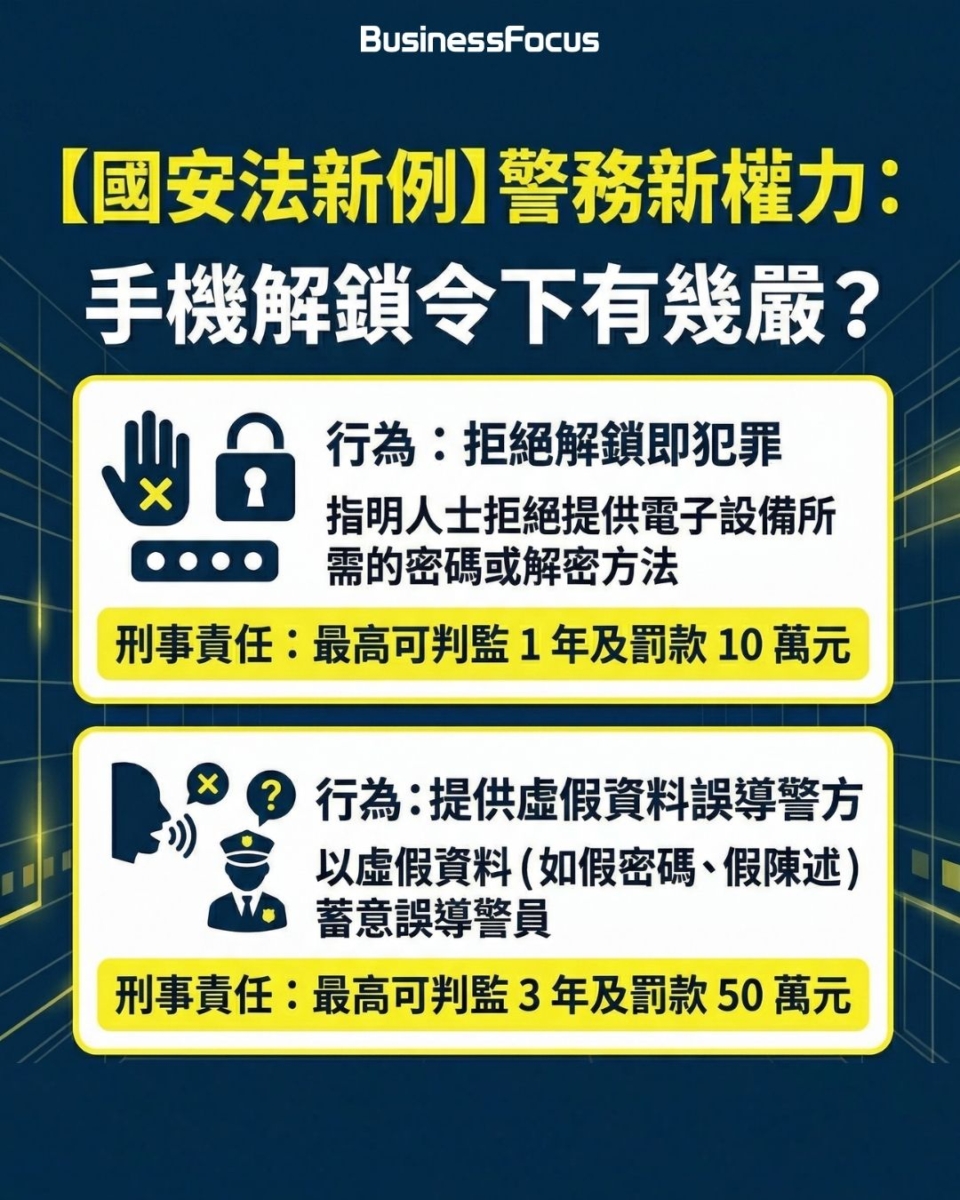 政府補充《國安法》,加入嚴厲新條文。疑犯拒交手機密碼即違法,可判監1年罰10萬。