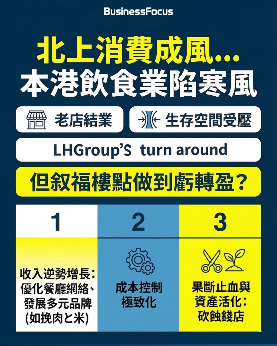 叙福樓虧轉盈發盈喜，CEO黃傑龍「戰勝北上消費寒風」的成功秘密為何？