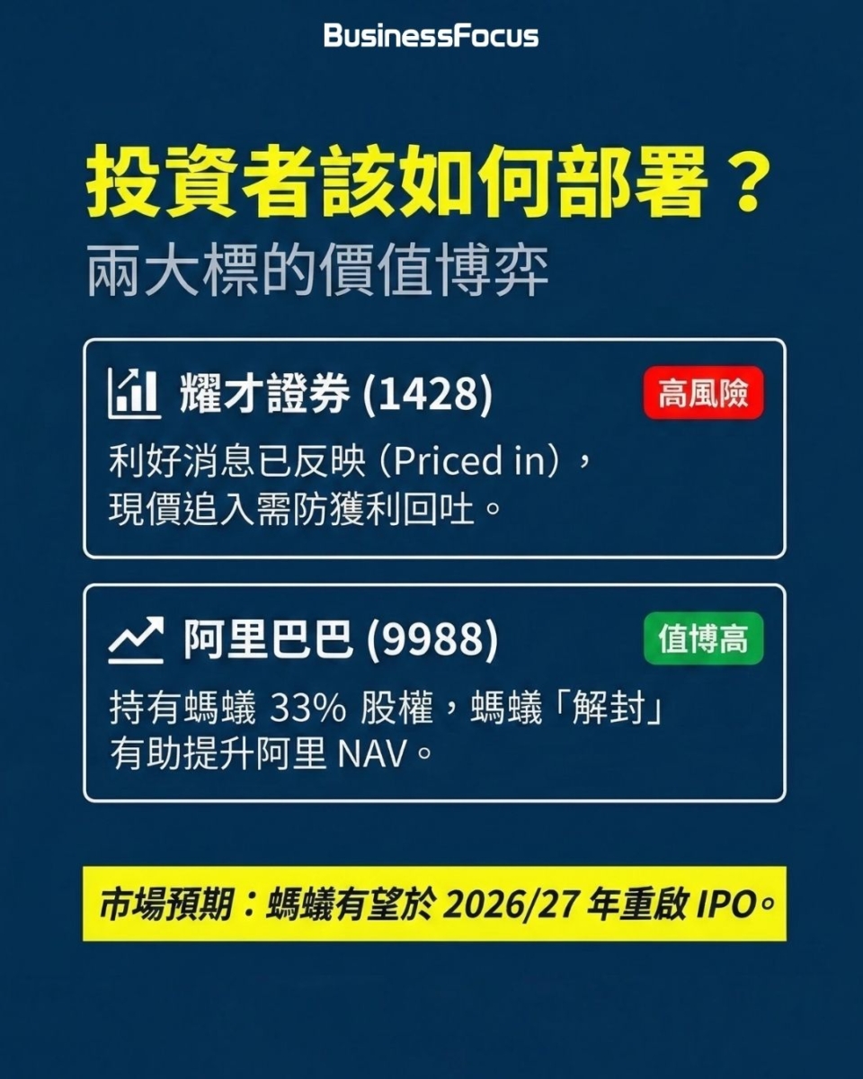 耀才證實落實賣給螞蟻,馬雲終可進軍券商,收購拖延1年險告吹?