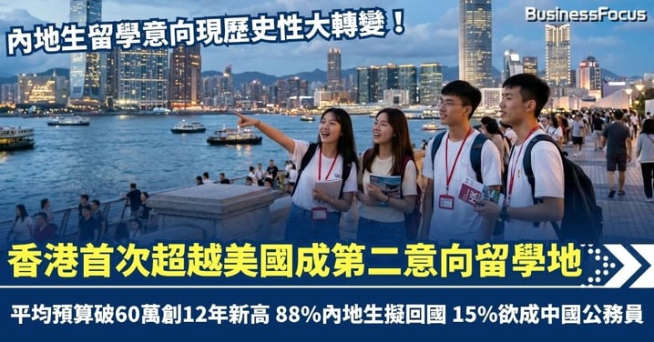 內地生出國留學意向歷史性轉變　香港首次超越美國成第二意向留學地 僅次於英國 平均預算逾60萬創12年新高