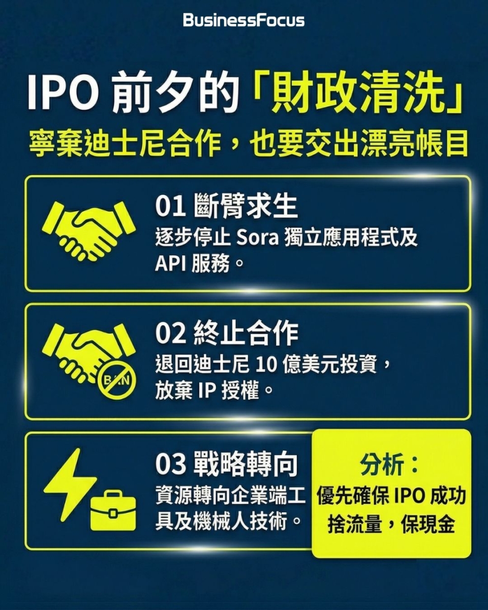 OpenAI疑為上市斷臂求生，擬終止Sora影片生成服務。