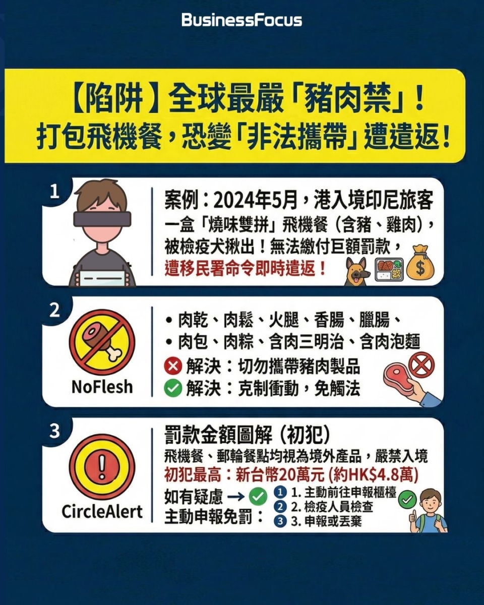 絕對不可以帶豬肉乾或豬肉製品進入台灣。