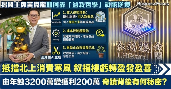 擋住北上消費寒風 叙福樓虧轉盈發盈喜 由年蝕3200萬變獲利200萬 揭開主席黃傑龍「盆栽哲學」創奇蹟的秘密
