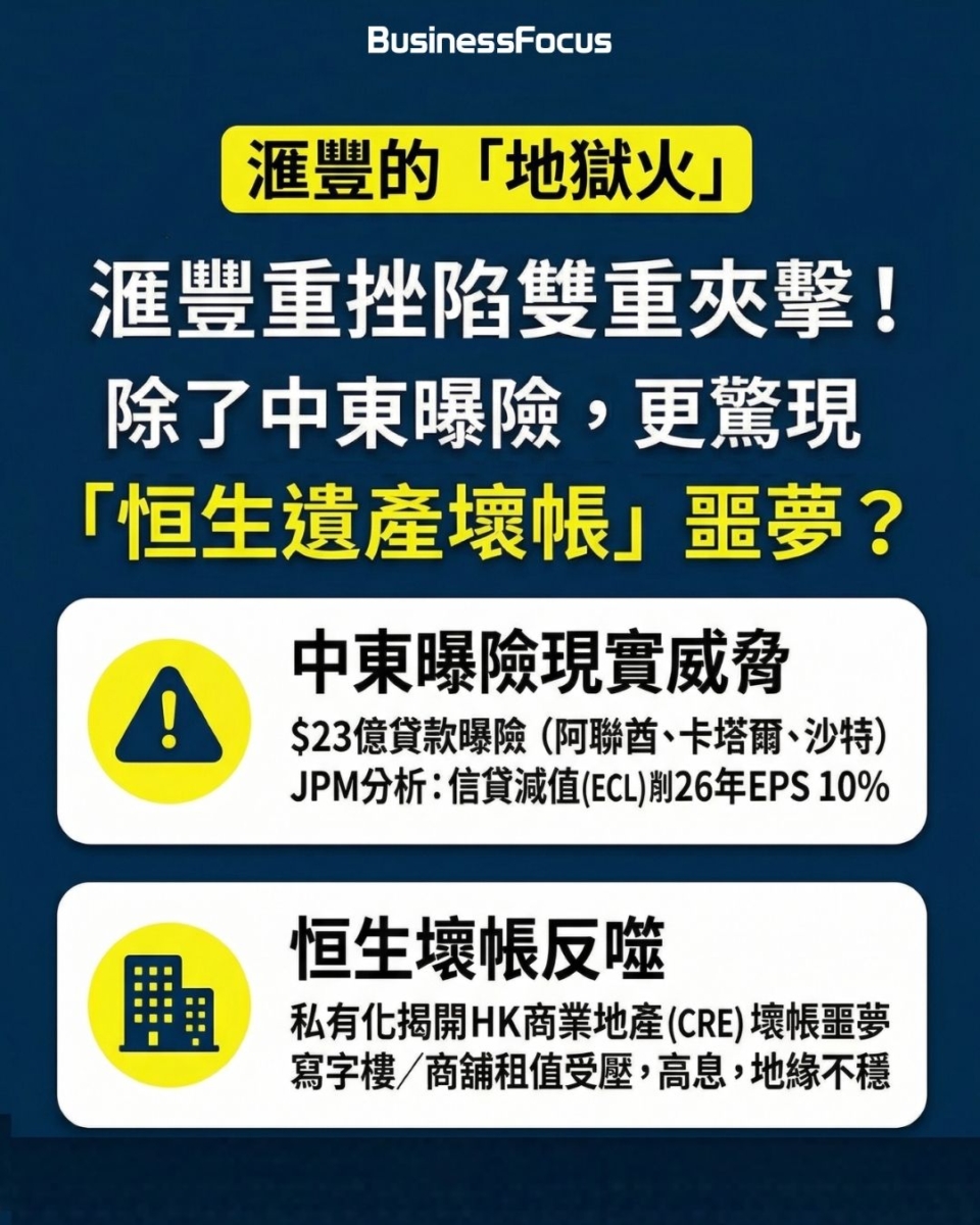 兩大重磅股——「新能源霸主」比亞迪（1211）與「百年金融老店」滙豐控股（0005），正分別走向天堂與地獄的極端。散戶應如何是好？