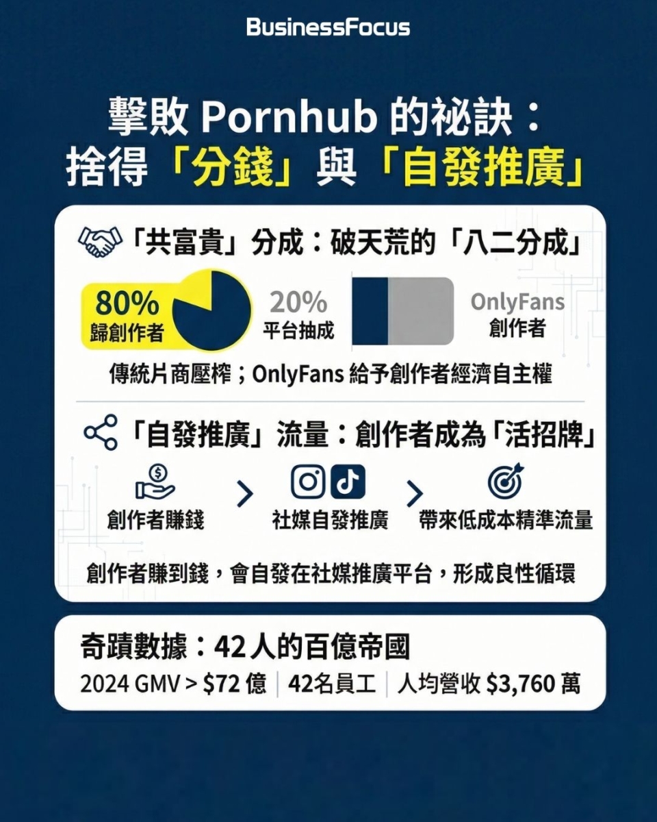 43歲OnlyFans Leonid Radvinsky老闆病逝，百億OnlyFans王國何去何從？