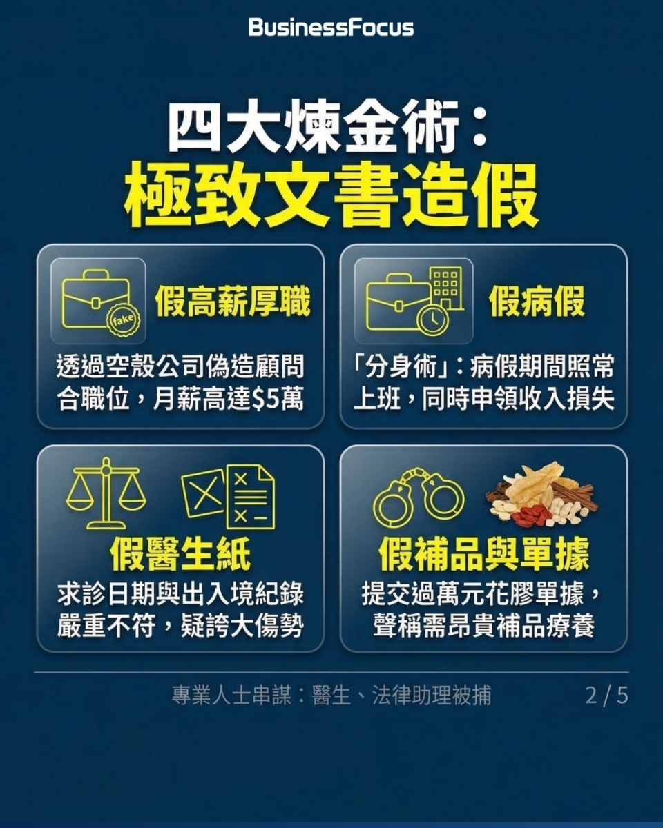 撞車碰瓷黨騙案警方再拘16人，430宗索償額達1億，4大造假騙賠償方法曝光。