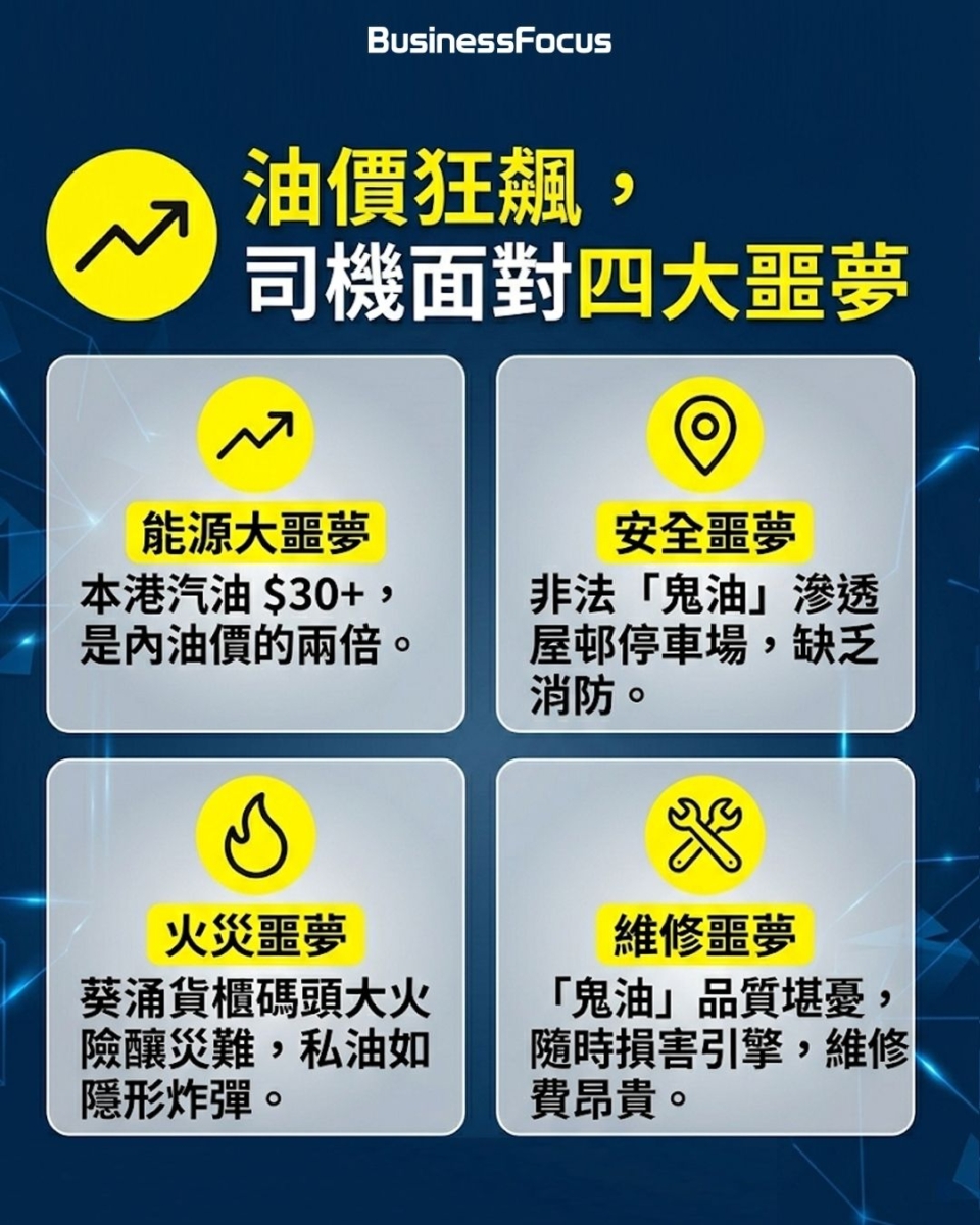 油價升不停，不想犯法買私油但又想慳油費，司機車主應該點做最好？