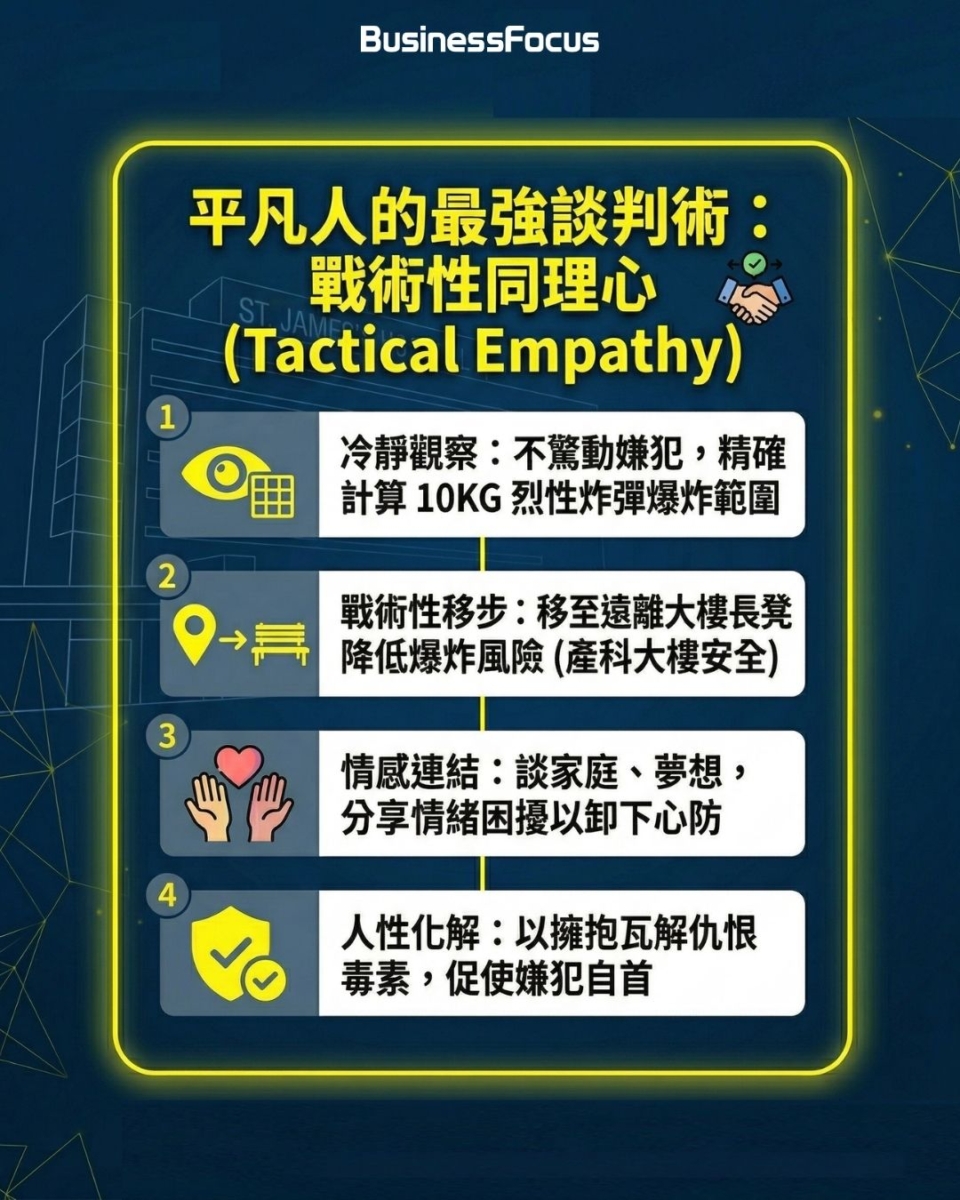 英國病人醫院外巧遇恐怖份子，得悉炸彈在身旁，生死6小時游說及擁抱，成功游說對方自首！
