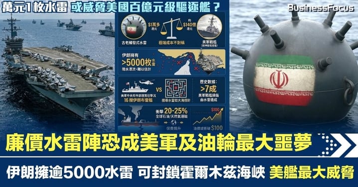 伊朗廉價水雷陣恐成美軍及油輪最大噩夢 伊朗擁逾5000水雷 可封鎖海峽威脅百億元級美艦