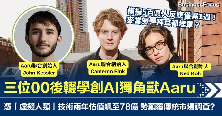 三位00後輟學創業 Aaru憑「虛擬人類」技術 兩年估值飆至78億 勢顛覆傳統市場調查？