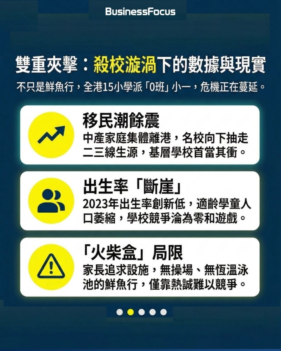 鮮魚行學校第3度面臨殺校的來龍去脈。