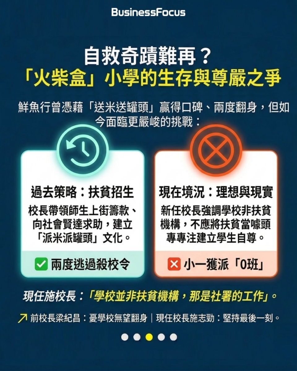 鮮魚行學校第3度面臨殺校的來龍去脈。