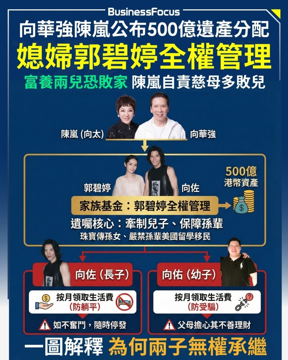 向華強宣布百億計財產不會讓兩兒子直接承繼，震動娛樂圈。