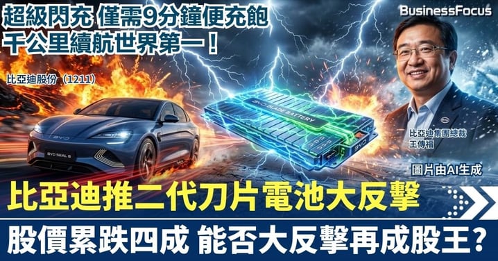 超級閃充9分鐘充飽  千公里續航全球第一！比亞迪推第二代刀片電池 股價曾累跌四成 能否大反擊？