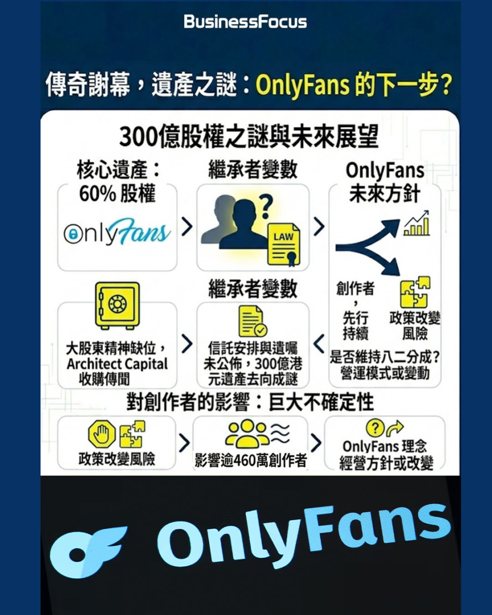 43歲OnlyFans Leonid Radvinsky老闆病逝，百億OnlyFans王國何去何從？