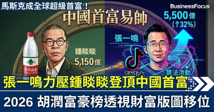 【深圳富豪中國最多】張一鳴力壓鍾睒睒登頂 深圳超越上海成全國最多富豪城市  揭示全球財富版圖轉移 數字平台與算力資源正重塑全球商界