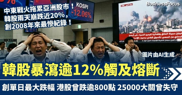 中東戰火拖累亞洲股市 韓股暴瀉逾12%致熔斷 創單日最大跌幅 港股曾跌逾800點失守二萬五大關