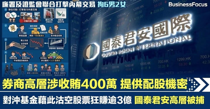 廉署證監拘6男2女 券商高層涉收賄400萬 提供配股機密 對沖基金沽空股票狂賺逾3億元 國泰君安高層被捕
