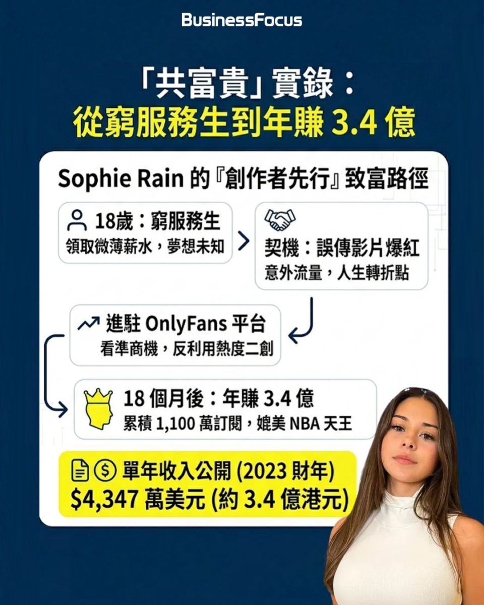 43歲OnlyFans Leonid Radvinsky老闆病逝，百億OnlyFans王國何去何從？