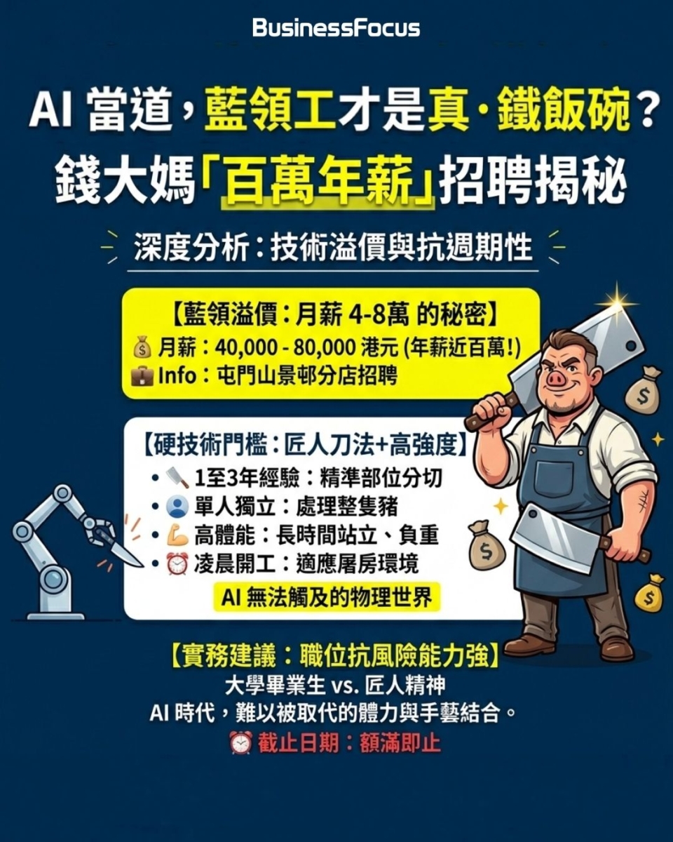 錢大媽聘豬肉分割師，百萬年薪入職要求曝光。中學畢業也有鐵飯碗，紀律部隊文職月薪三萬八。