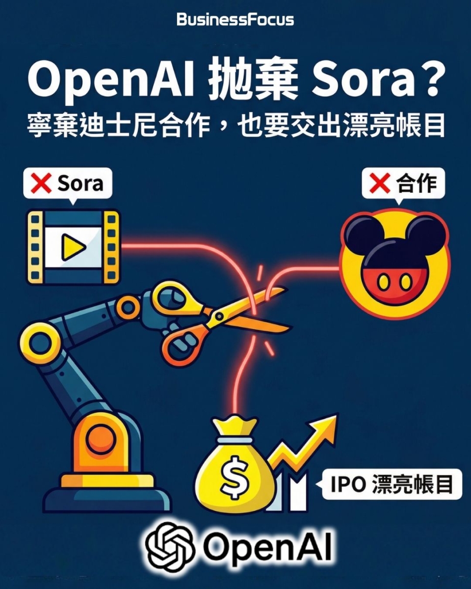 OpenAI疑為上市斷臂求生，擬終止Sora影片生成服務。