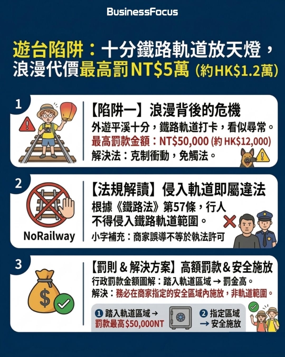 在台灣鐵路軌道上放天燈屬違法。