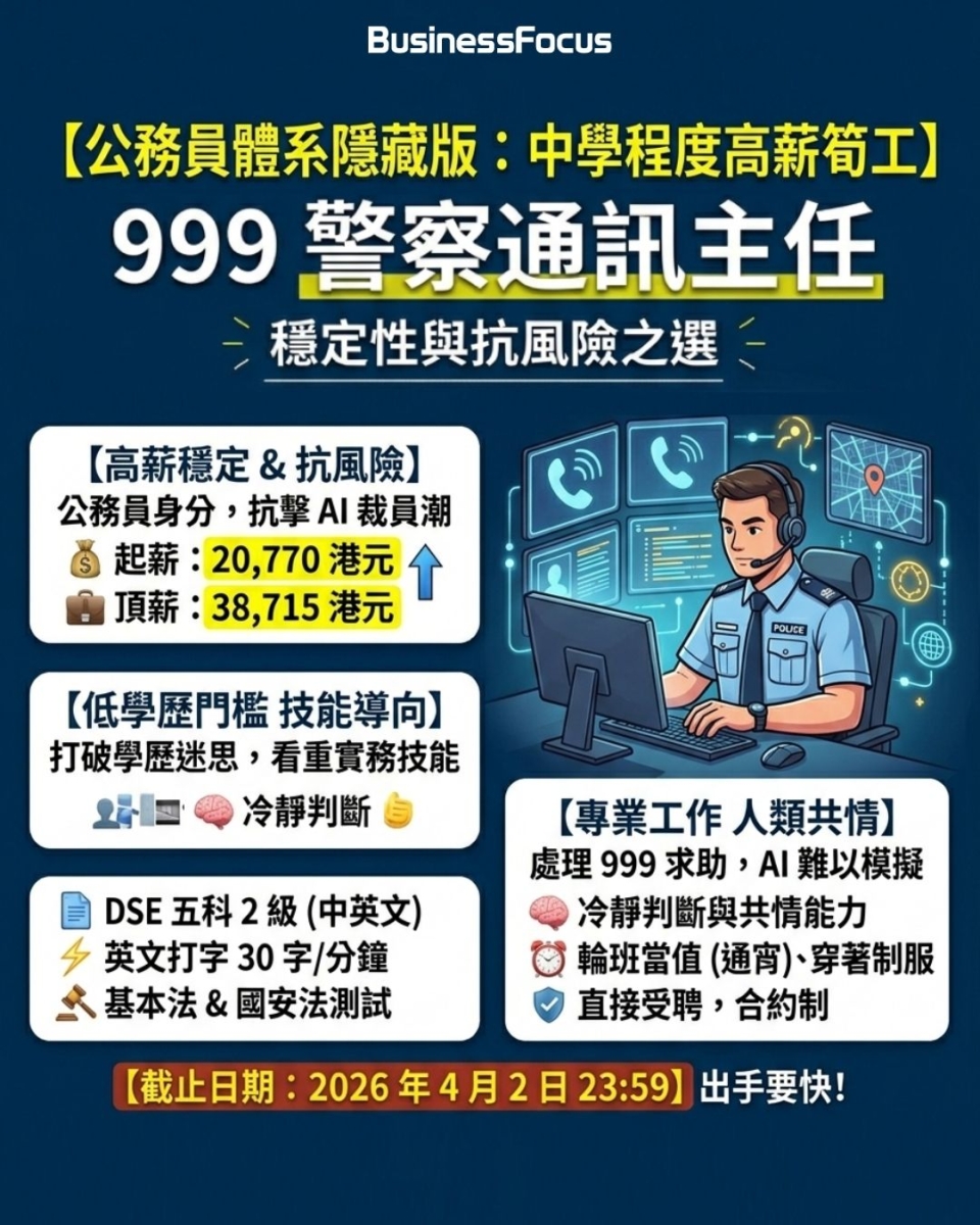 錢大媽聘豬肉分割師，百萬年薪入職要求曝光。中學畢業也有鐵飯碗，紀律部隊文職月薪三萬八。