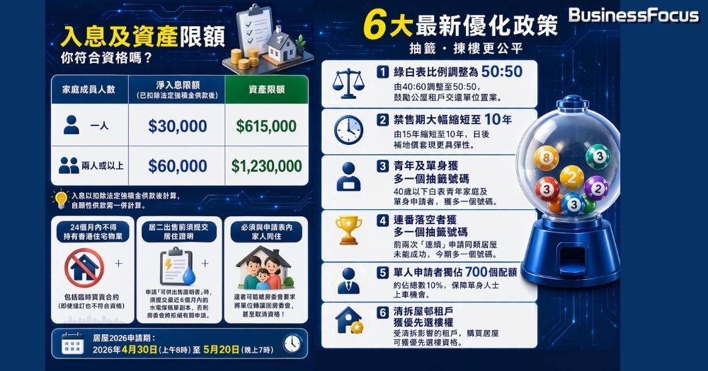 【居屋2026 申請懶人包】【居屋攻略】7000居屋單位可供申請，5大屋苑價格及特色大曝光！入息限額、新抽籤機制、申請方法，全部話你知！