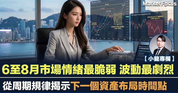 【小龍專欄】6至8月市場情緒最脆弱 波動最劇烈 從周期規律揭示下一個資產布局時間點