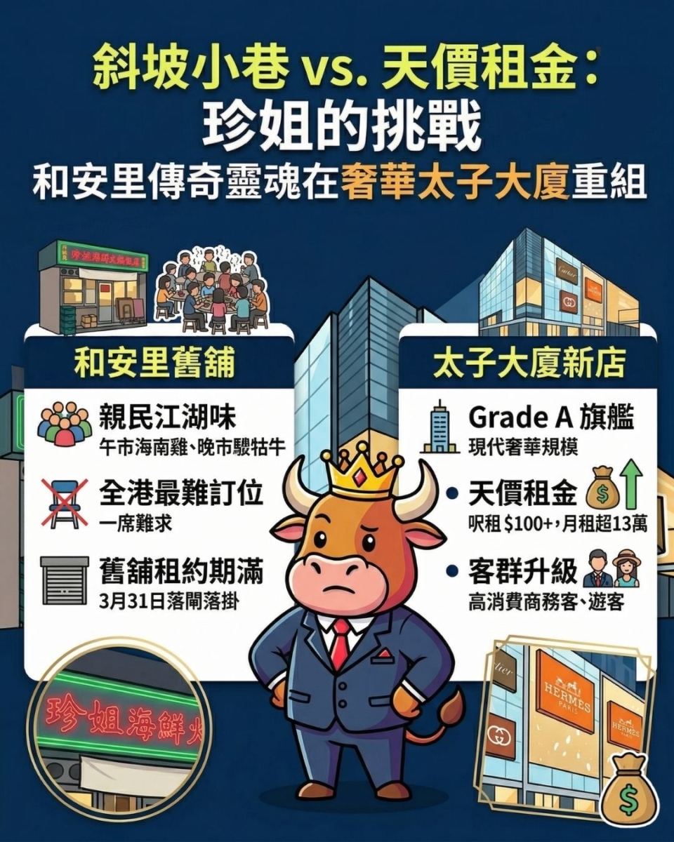 珍姐海鮮火鍋突然復活，擬進駐中環太子大廈成熱話。