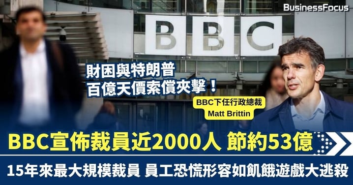 財困與特朗普天價索償夾擊！BBC宣佈裁員近2000人 節省53億開支 員工恐慌形容如飢餓遊戲大逃殺