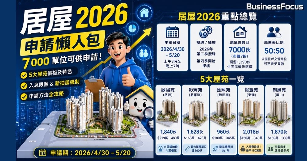 【居屋2026 申請懶人包】【居屋攻略】7000居屋單位可供申請，5大屋苑價格及特色大曝光！入息限額、新抽籤機制、申請方法，全部話你知！